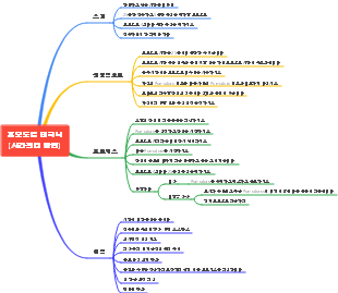 포모도로 테크닉