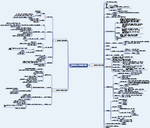 효율적인 학습 방법 전체적인 학습 전략