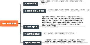 파인만 학습 팁