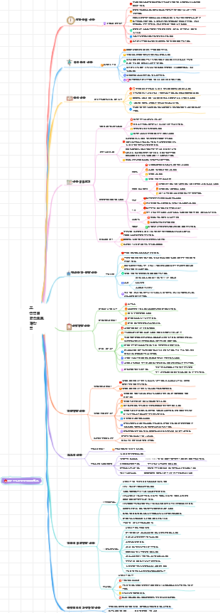 효율적인 학습으로 가는 길 - 아이의 학습습관을 빠르게 길러주세요