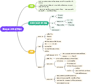 뽀모도로 기법 사용하기