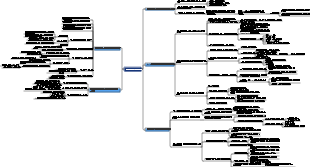 미니멀한 학습 방법