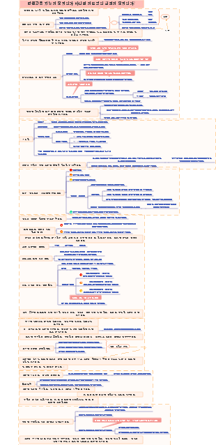 강점 성장 탁월함은 재능에서 나오는 걸까요, 아니면 의도적인 연습에서 나오는 걸까요