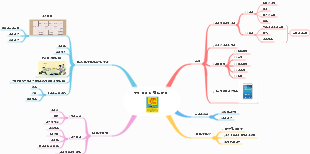 슈퍼 기억력 훈련 방법