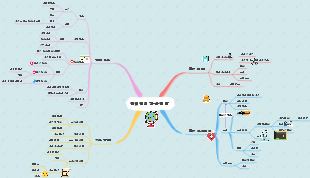 전체적인 학습 전략