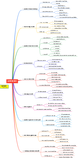 Share 002 ~ 효율적인 학습 요약