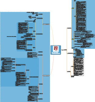 슈퍼러닝 지식체계 프레임워크