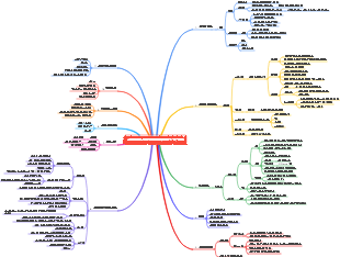 효과적으로 공부하는 방법(스콧 영 저) 본질