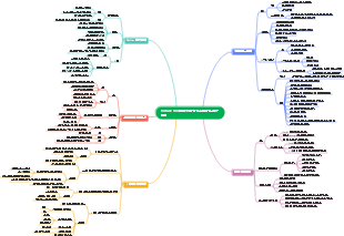 Fortune 500대 기업을 위한 효율적인 학습 방법