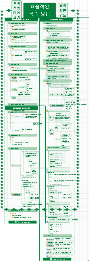 효율적인 학습 방법