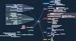 의도적으로 마인드맵을 연습하세요