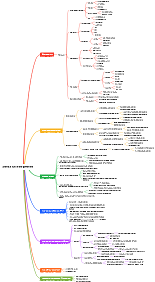기본 지식 없이 영어를 배우는 방법