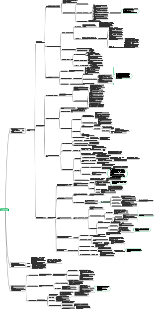 미니멀한 학습 방법