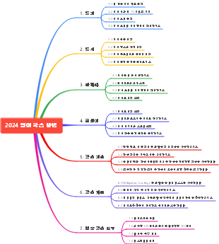 2024 영어 학습 방법