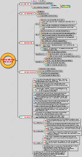 영어 학습 방법