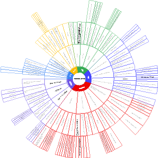 물 끓이기 학습법