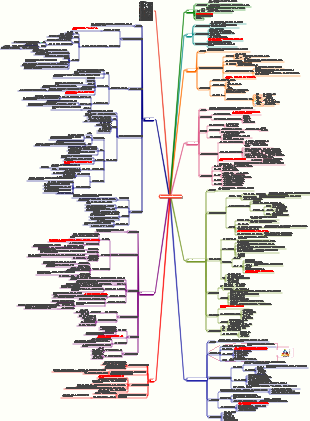 파인만의 학습법 읽기 노트