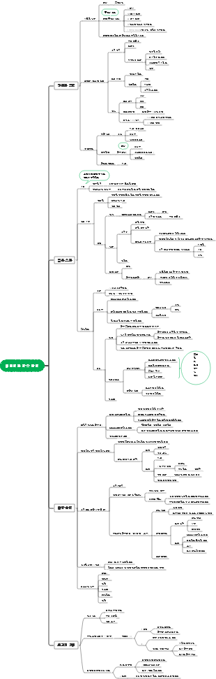미니멀리스트 학습법