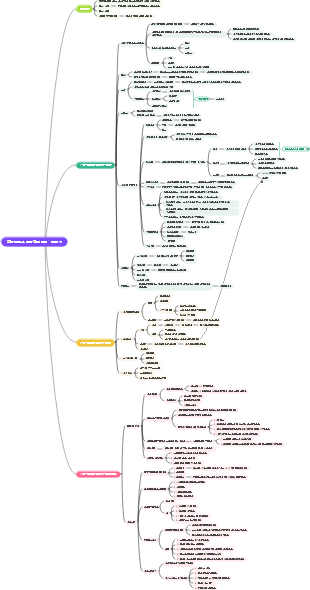 효과적으로 공부하는 방법 스캇 영