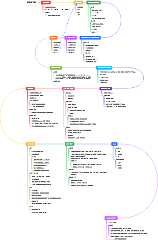 효율적으로 공부하는 방법