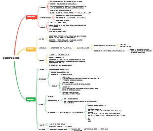 미니멀한 학습 방법