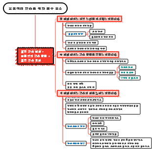 효율적인 학습을 위한 필수 요소