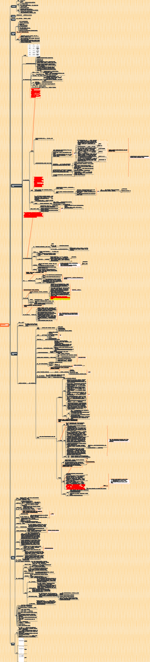 포모도로 테크닉