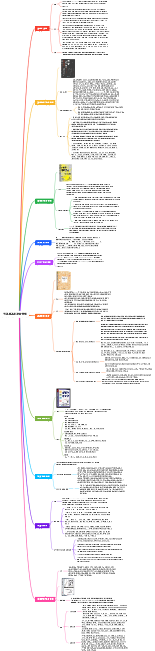 세계 최고의 학습 방법