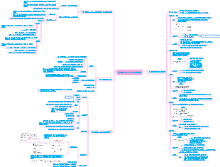 회사 투자 프로젝트 평가 방법