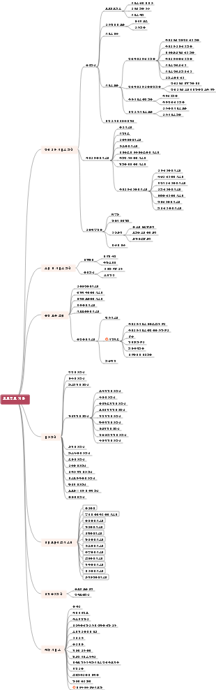 프로젝트 계획 마인드맵