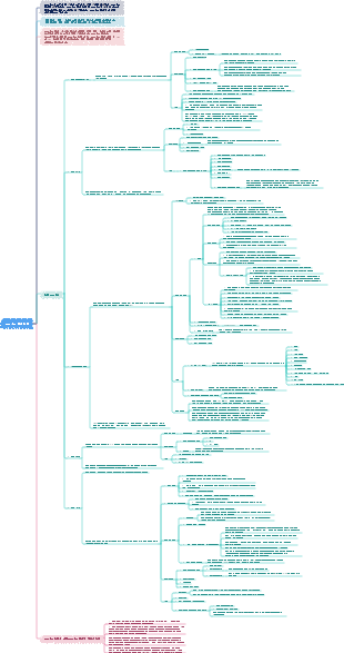 프로젝트 범위 관리