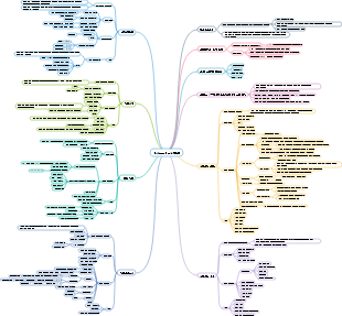 프로젝트 진행 관리