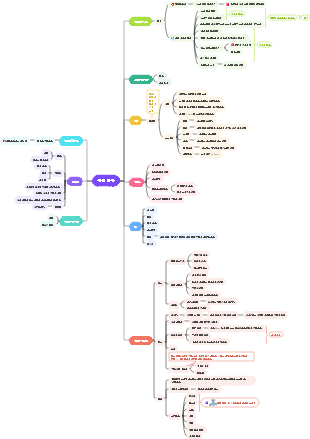 주택 인수 시 주의 사항