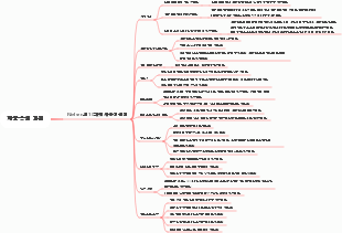 제품 승인 계획