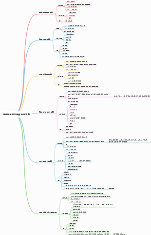 프로젝트 진행관리 방법 계획