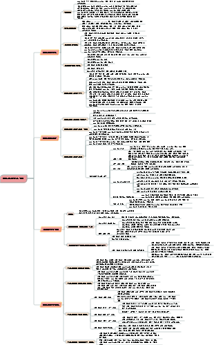 프로젝트 종료 관리