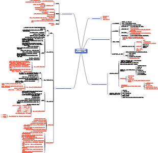건설 프로젝트 진행 관리(동적 관리 프로세스)