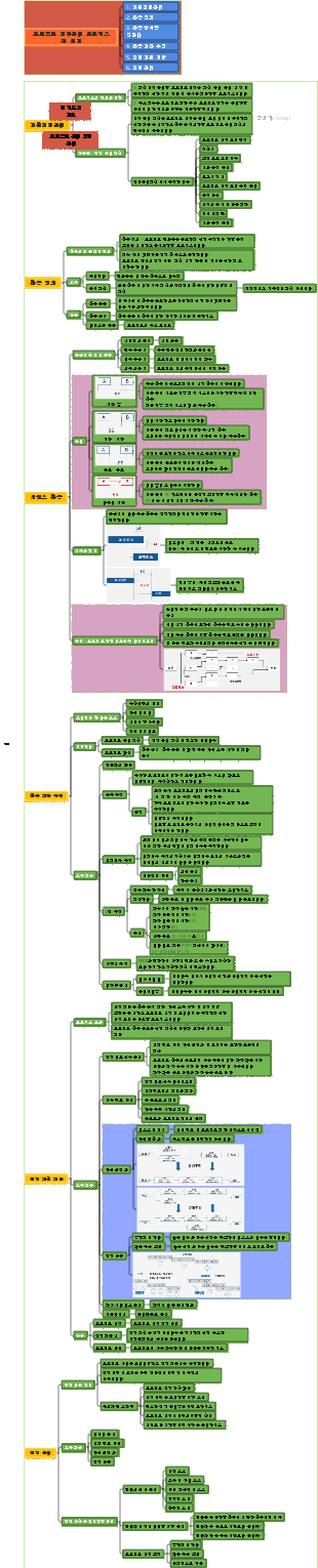 PMP 프로젝트 진행 관리