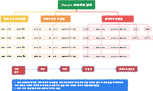 교육훈련사업 조직구조 계획도
