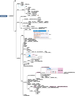 프로젝트 진행 관리