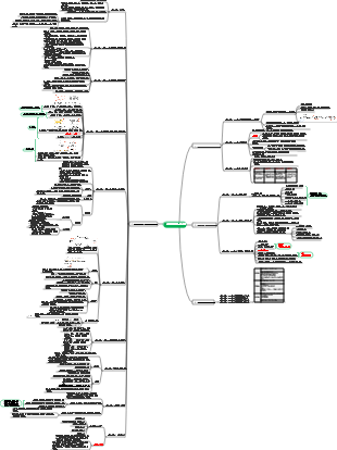 3.건설사업 진도관리