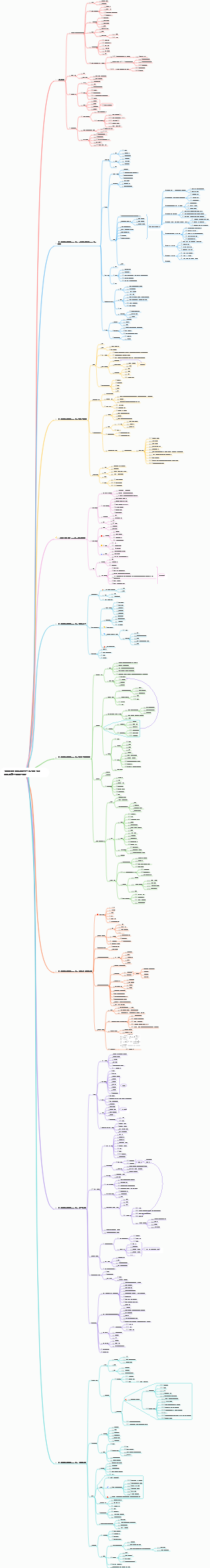 엔지니어링 프로젝트 구성 및 관리 지식 포인트 학습 프레임워크