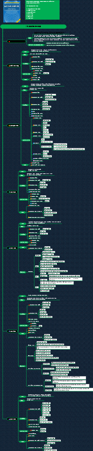 정보시스템 프로젝트 관리자 지식 시스템(5장 프로젝트 범위 관리)