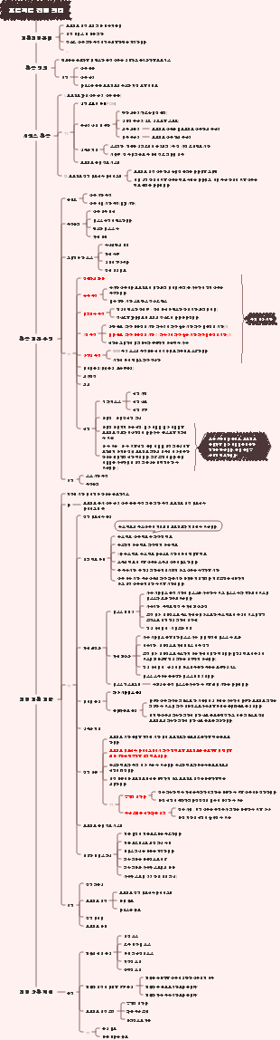 프로젝트 진행 관리