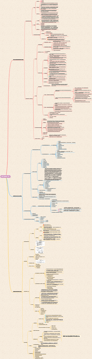 제6장 건설사업 입찰