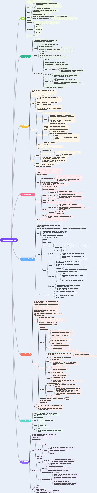 Chapter 11 프로젝트 리스크 관리_지식 포인트