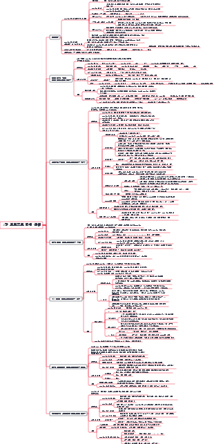 5장 프로젝트 범위 관리