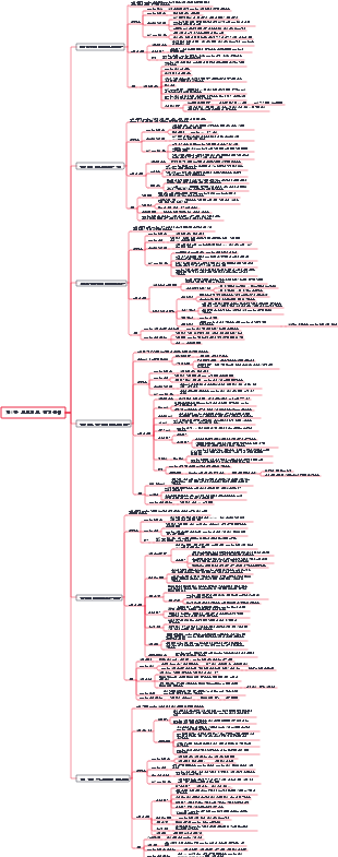 제6장 프로젝트 진행관리