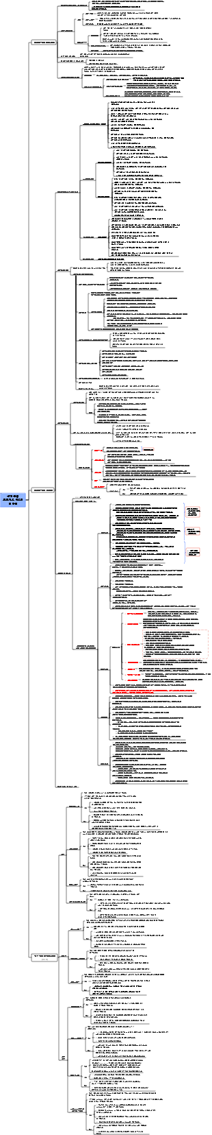 07리스크 관리 프로세스, 시스템 및 방법