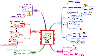 팀 프로젝트 검토